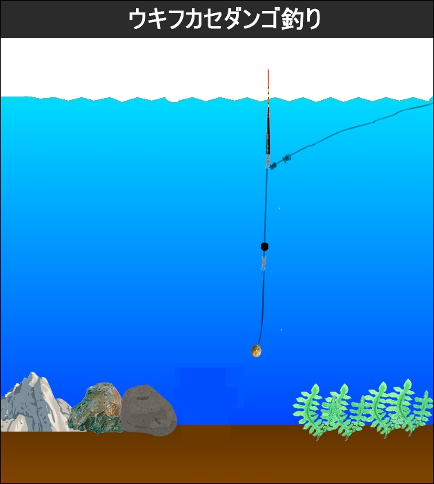 ウキフカセダンゴ釣り