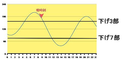 taidograph